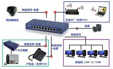 POE交換機的優(yōu)勢及選購指南 為現(xiàn)代通信系統(tǒng)賦能