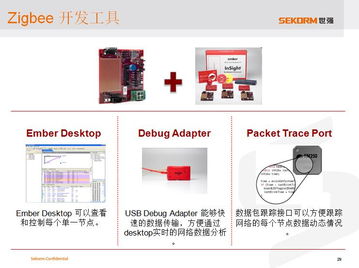 世強先進科技 雙輪驅動智能節點實現Sub-G與ZigBee融合接入物聯網