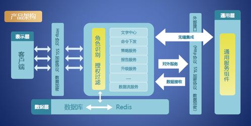 2020信息技術應用創新產品發展峰會成功舉辦，瑞星信創產品榮獲嘉獎